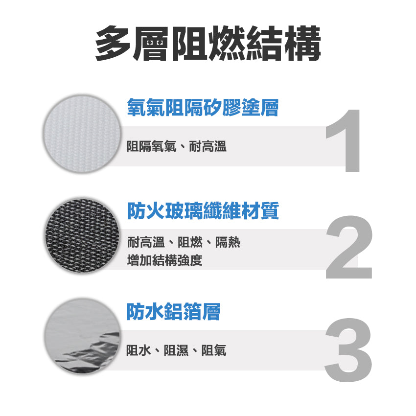 【 LK凌克 】行動電源防暴袋